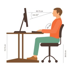 Illustration showing how to sit correctly at your desk with monitor at eye height, feet flat on floor, elbows at right angles.